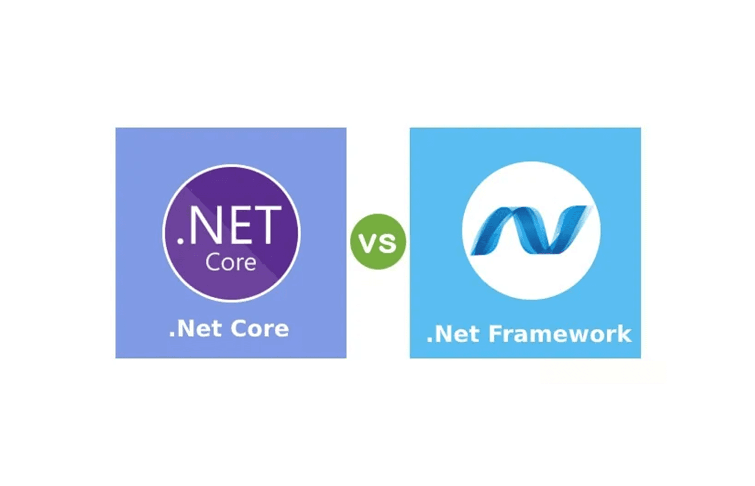 Cover image for The Importance of .NET Core Adoption for the Future